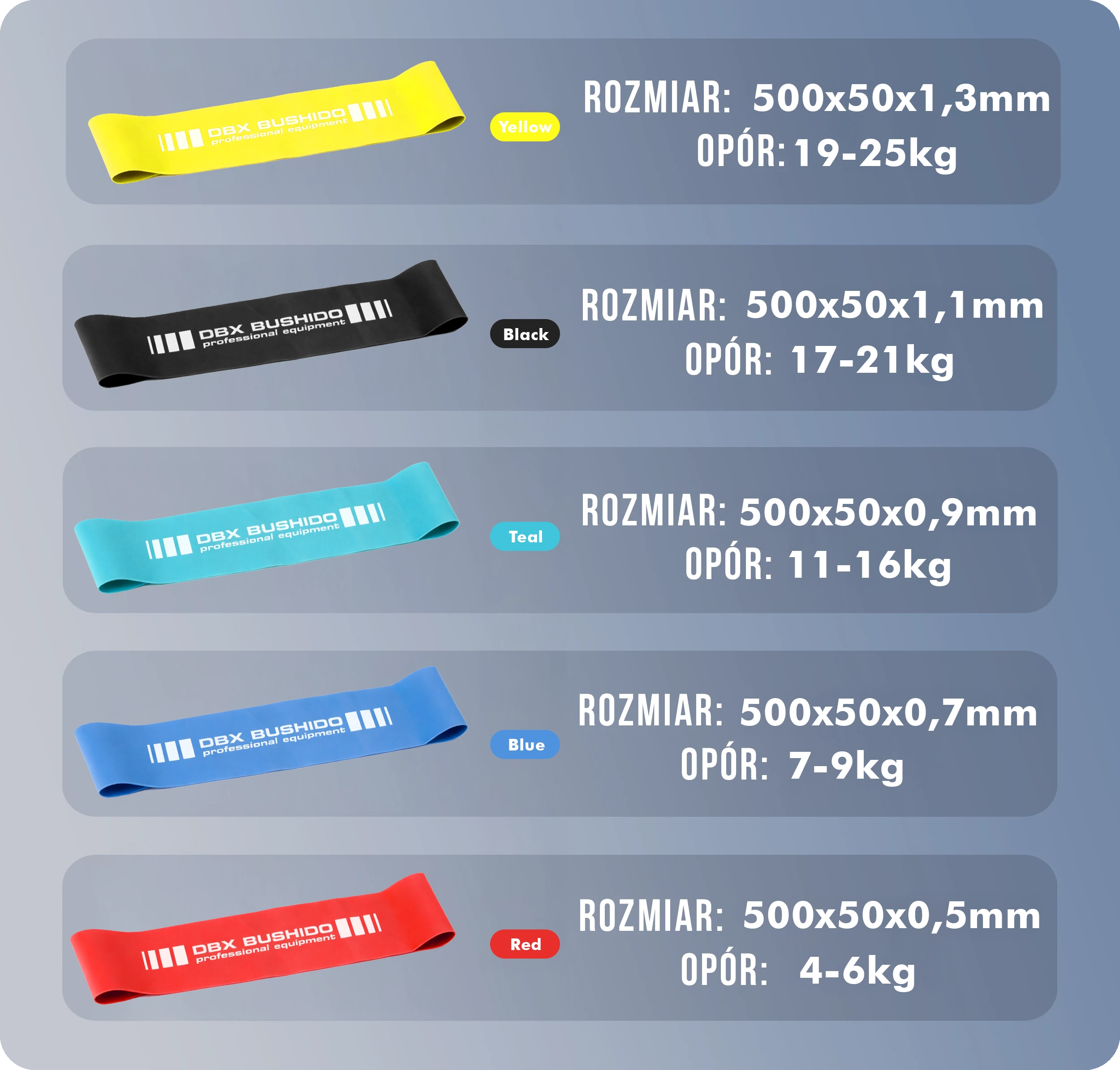 Zestaw Gum Oporowych Mini Band DBX Bushido Performence Mini-Band_tabela_oporow_PERFORMENCE