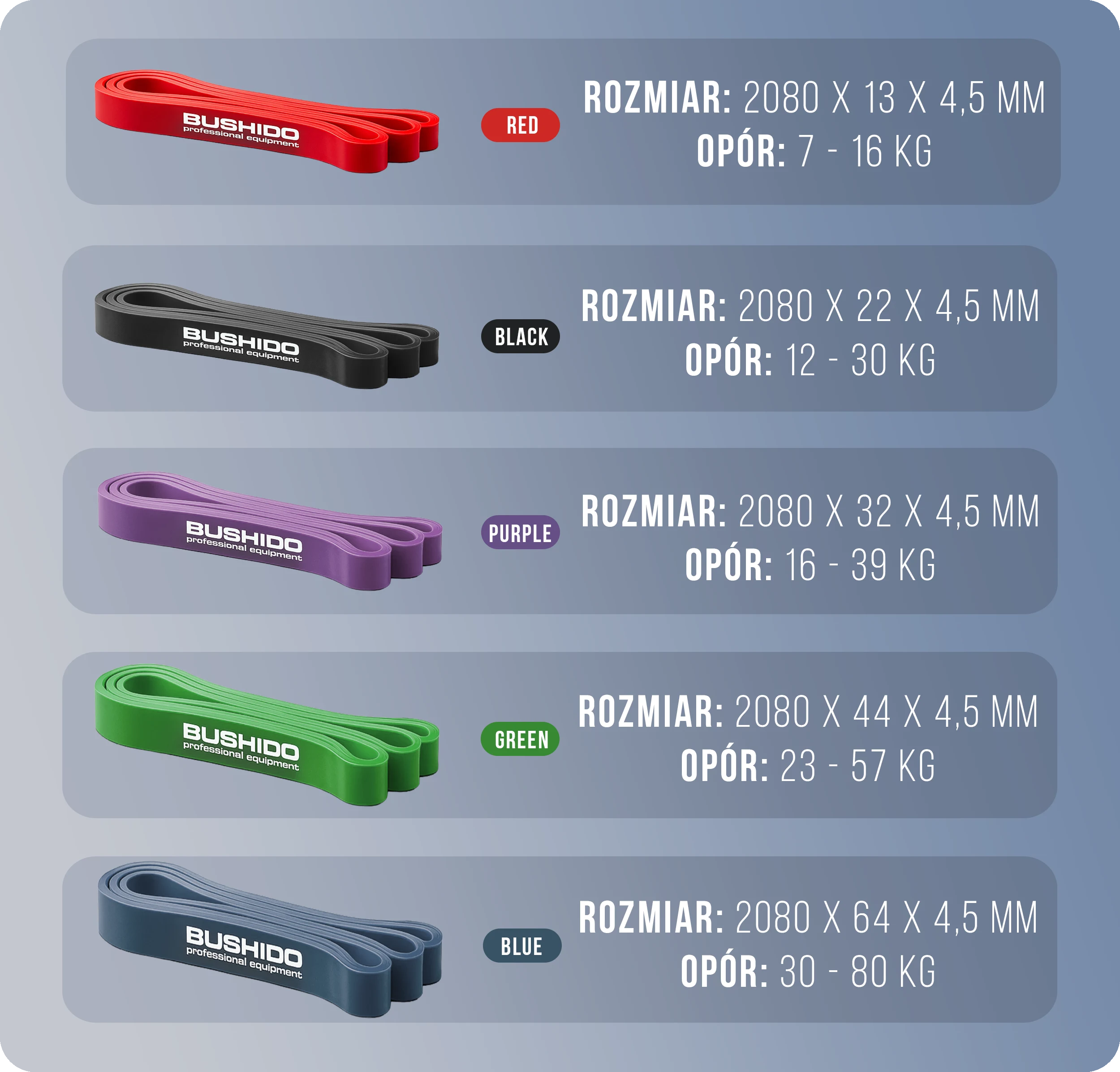 Power Band  13 - Wzmocniona Guma Treningowa DBX BUSHIDO CZERWONA 7-16 KG Banerek_wszystkie_gumy