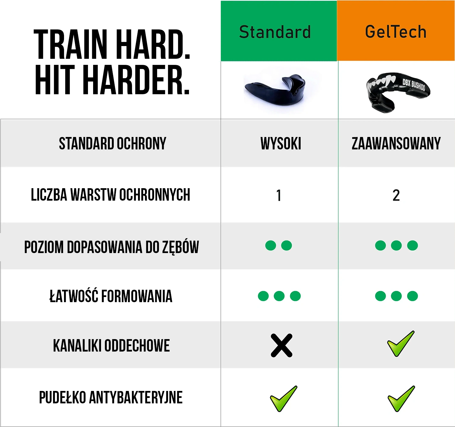 Ochraniacz na zęby + pudełko - czarny | Standard zebycomparePL