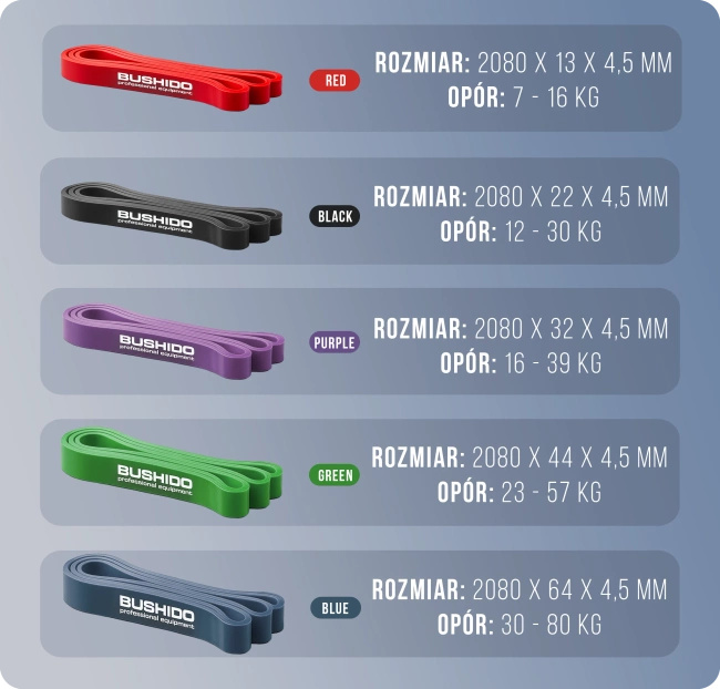 Power Band  13 - Wzmocniona Guma Treningowa DBX BUSHIDO CZERWONA 7-16 KG