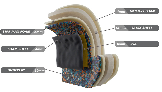 OFERTA SPECJALNA! PRZECZYTAJ OPIS! - Rękawice bokserskie 14oz - ProFight - Legacy Series | DBX Bushido