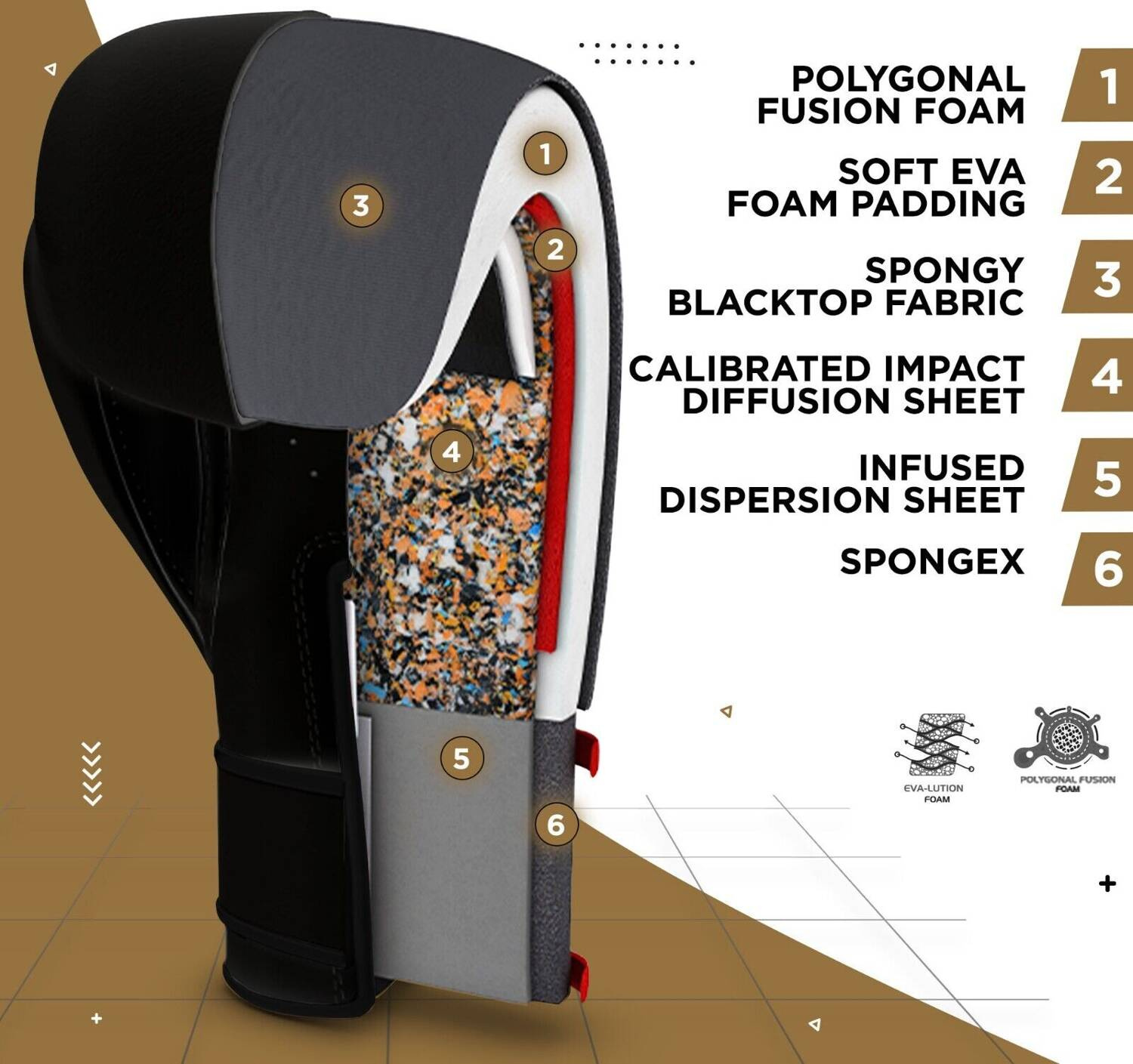 ręakwice boskerskie RDX Gold F7